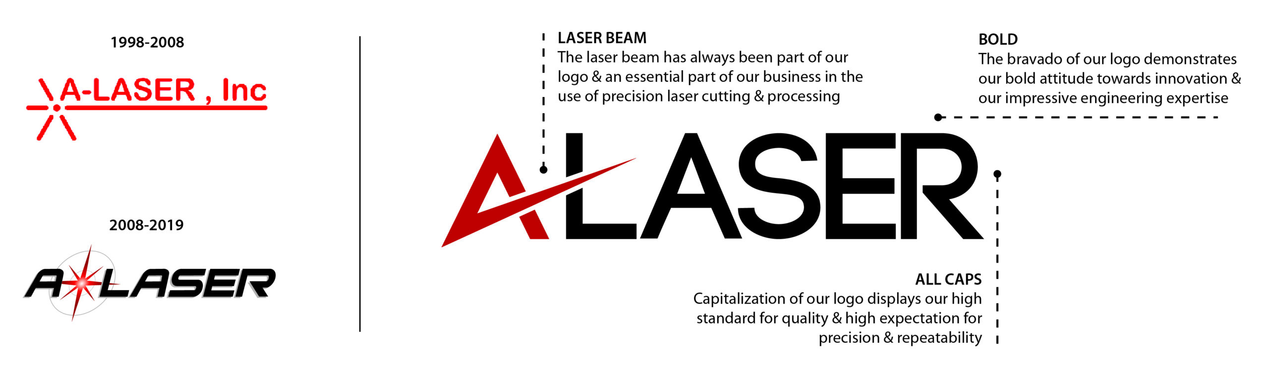 New Logo New Logo