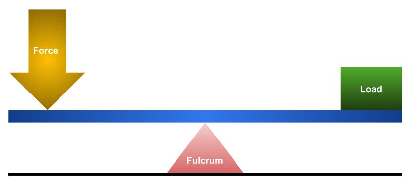 Simplicity: The Foundation of Genius Simplicity: The Foundation of Genius