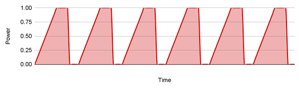 Fiber Laser Applications Fiber Laser Applications