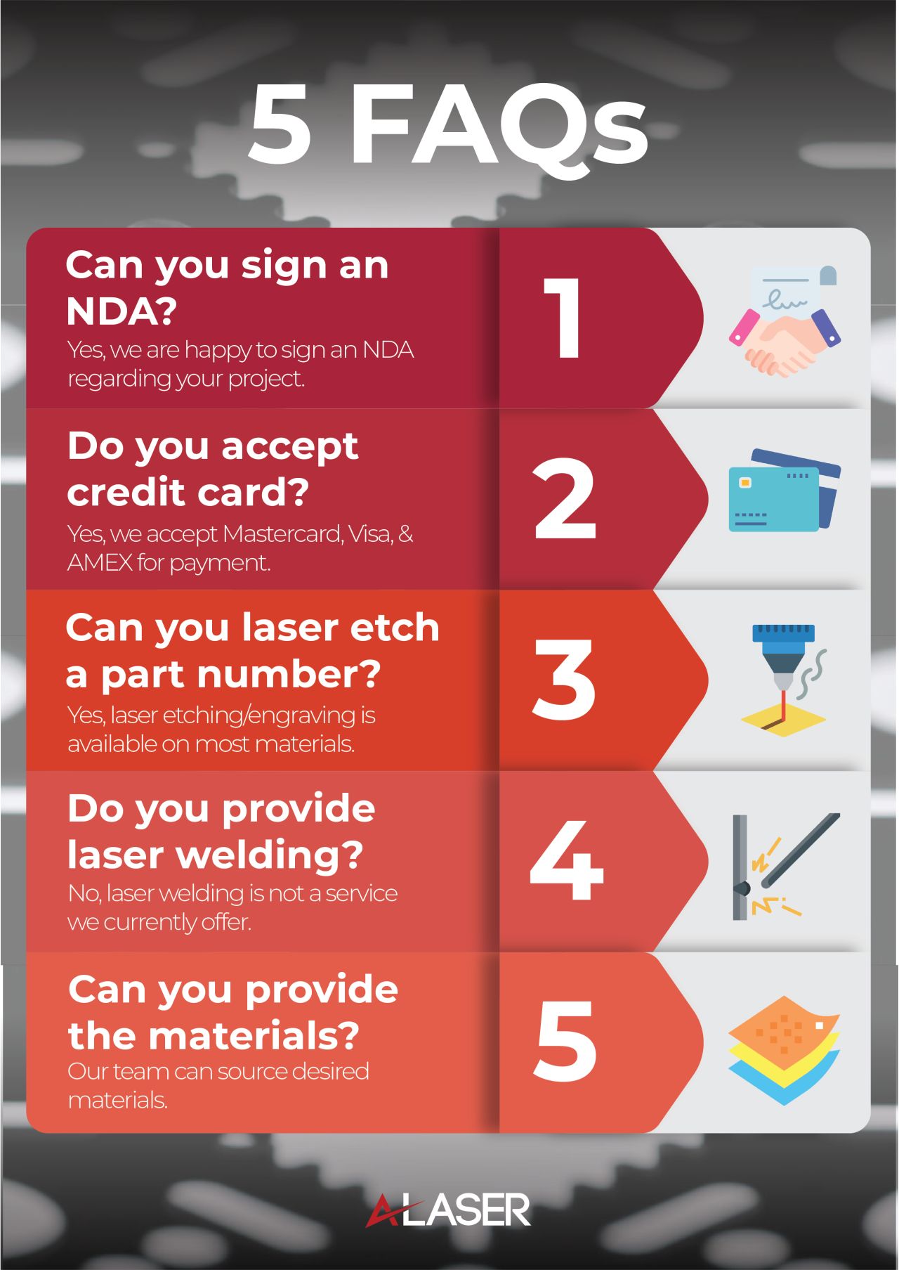 Knowledge Center – Infographics
