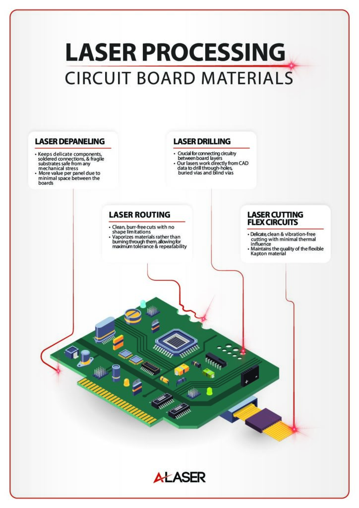 PCB Router PCB Router