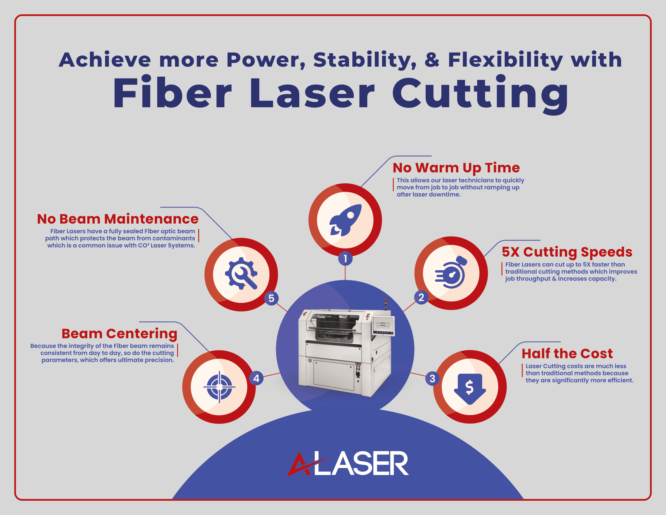 Laser Cutting Copper Laser Cutting Copper