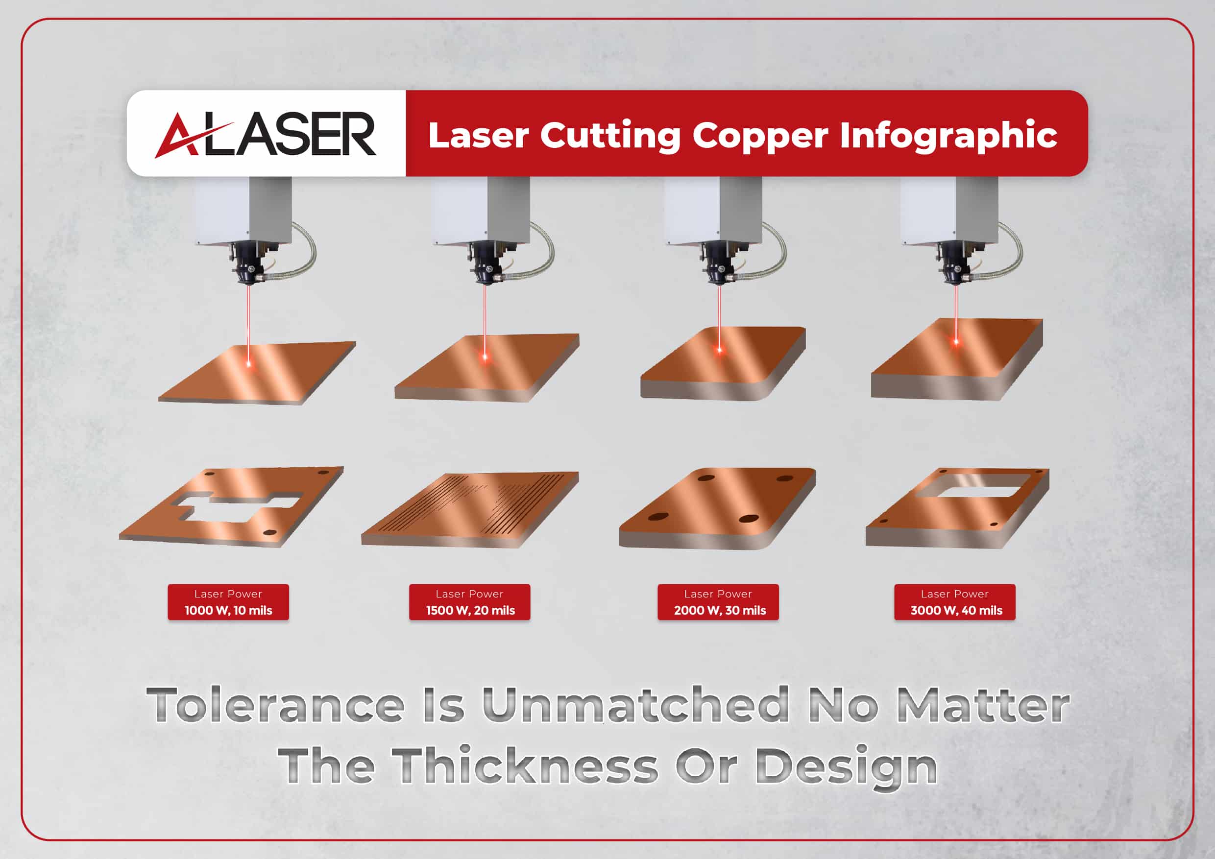 Laser Cutting Copper Laser Cutting Copper
