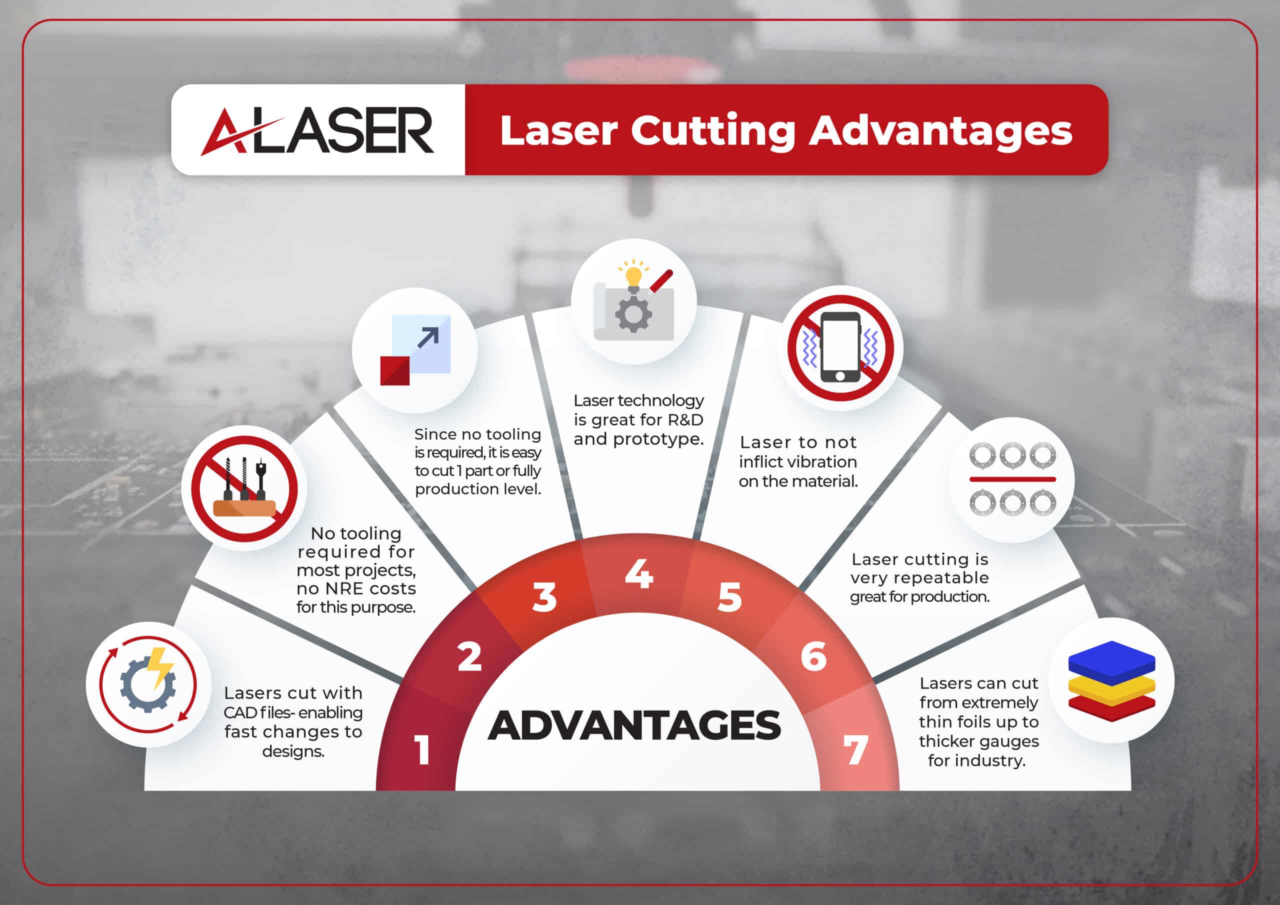 Laser Cutting Supplies Laser Cutting Supplies