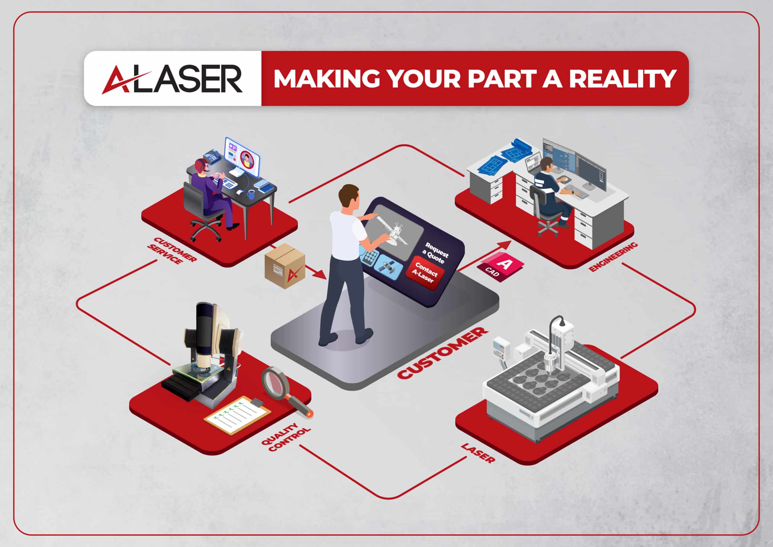 Laser Cutting Machine Laser Cutting Machine