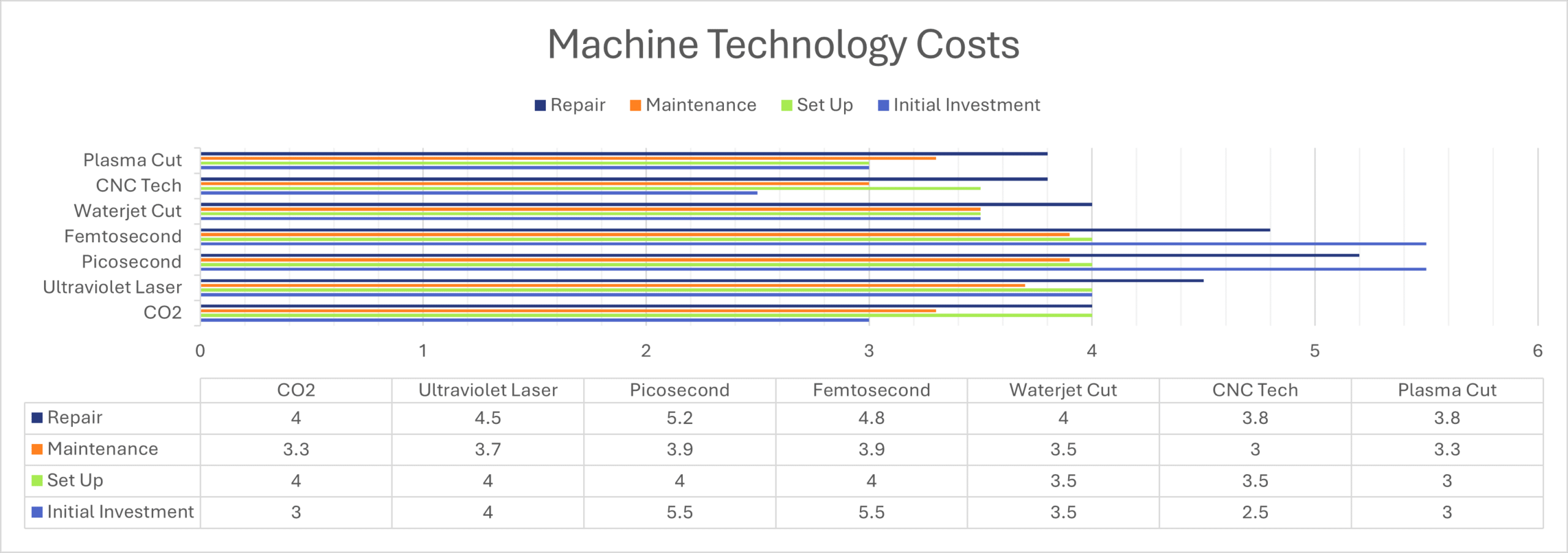 Plastic Cut Machine Plastic Cut Machine