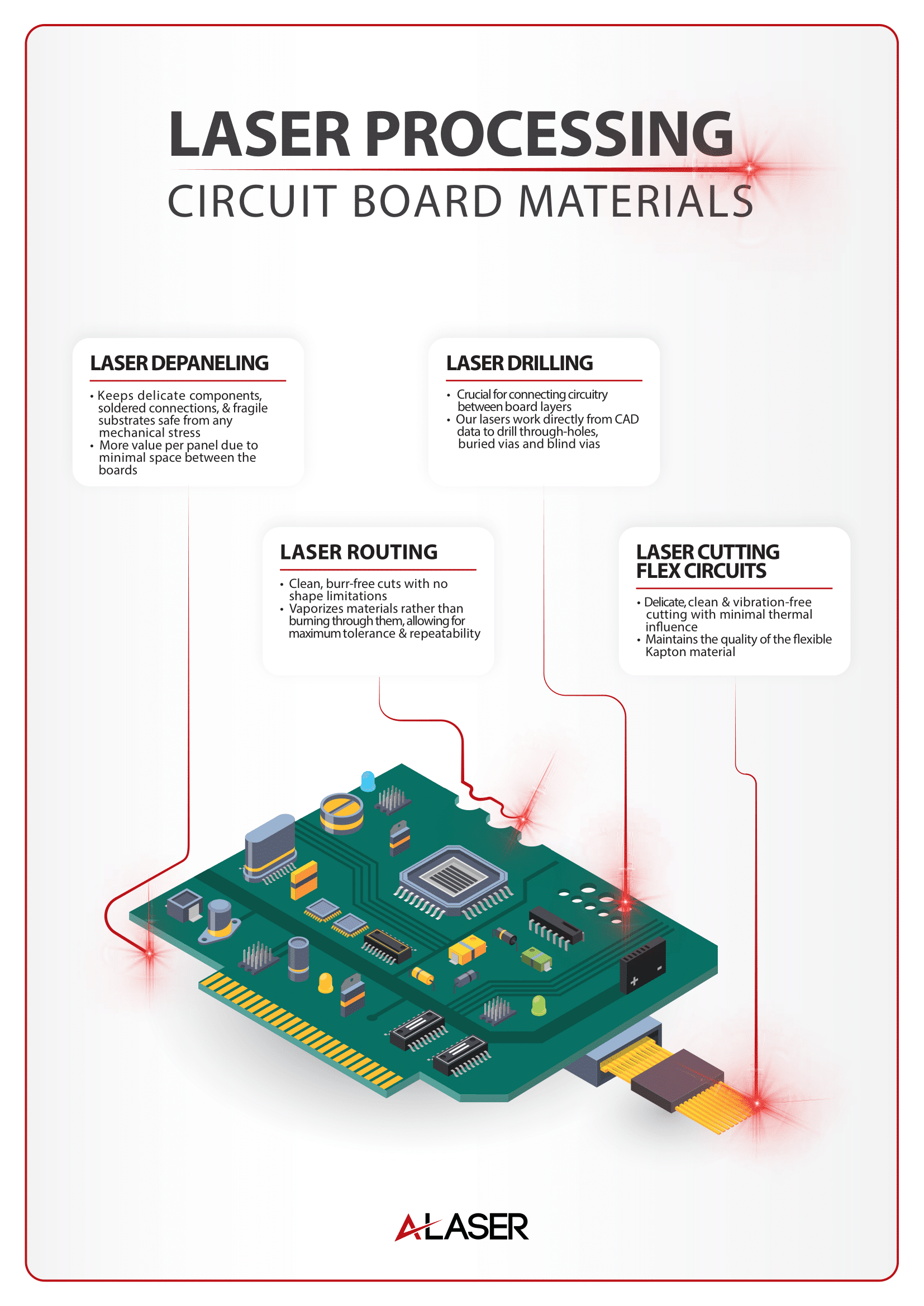 PCB Laser Cutter PCB Laser Cutter
