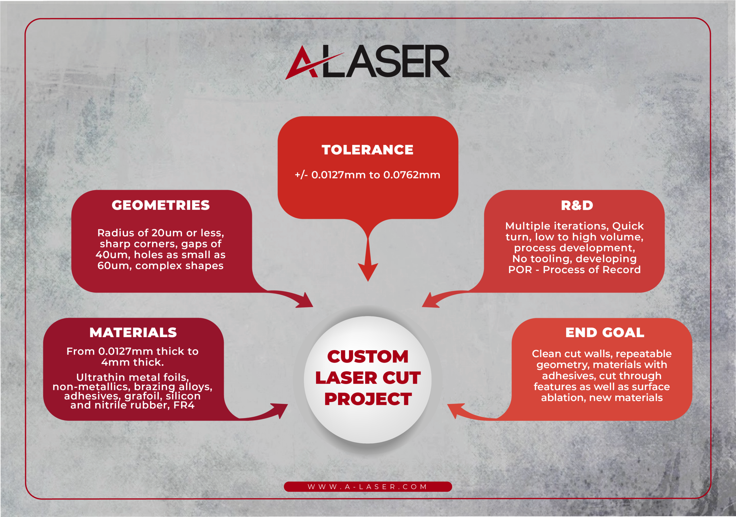 Custom Laser Cutting