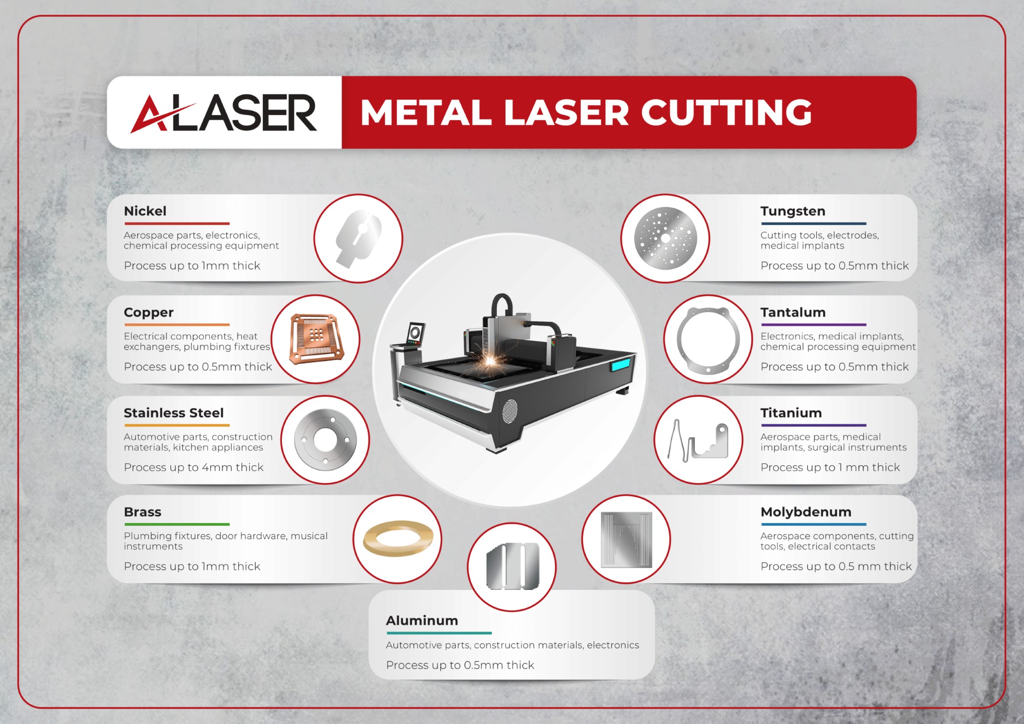 What Makes Laser Cutting Ideal for Metal Parts? What Makes Laser Cutting Ideal for Metal Parts?