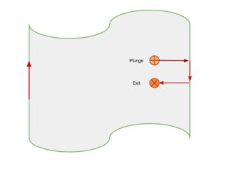 Laser cutting vs _Stamping or Punching _ (3) laser cutting
