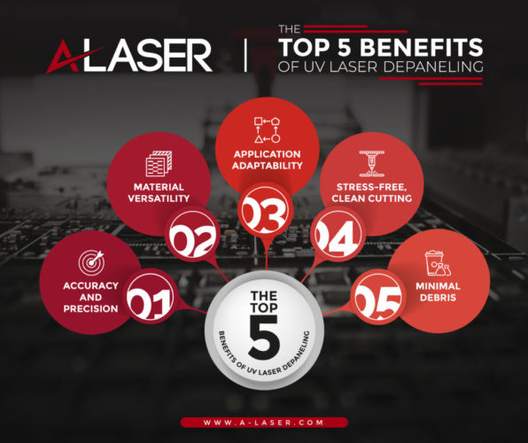 Top 5 Benefits of UV Laser Depaneling benefits of pcb depaneling