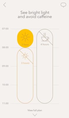 The Circadian Circus The Circadian Circus