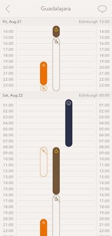 The Circadian Circus The Circadian Circus