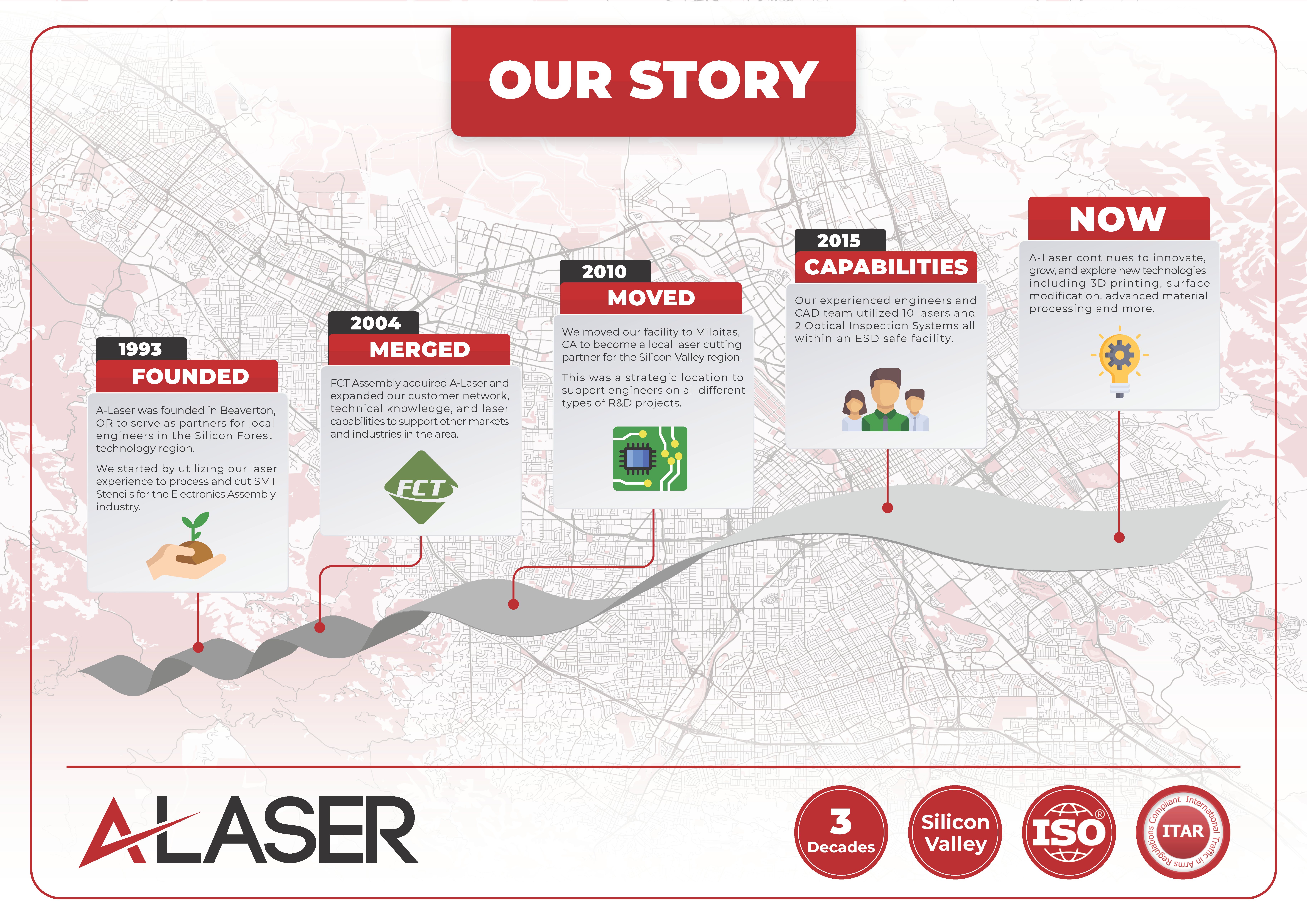 About A-Laser About A-Laser