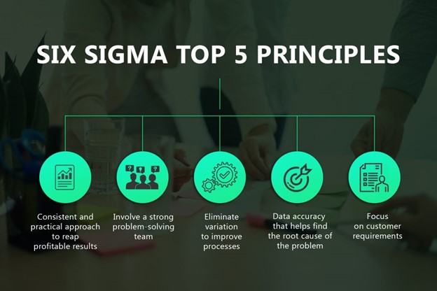 six sigma
