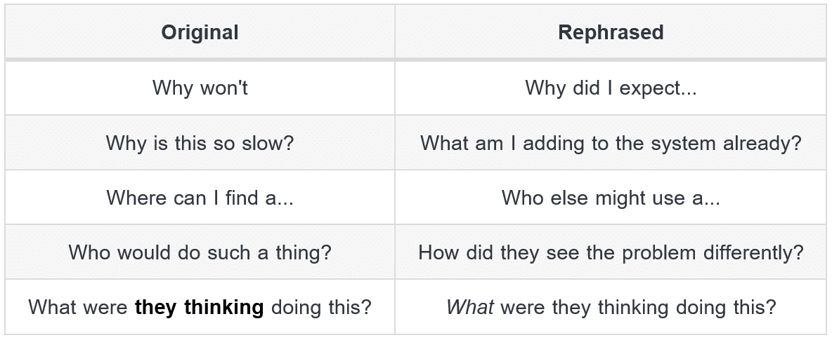 The Right Answer is Always a Better Question The Right Answer is Always a Better Question