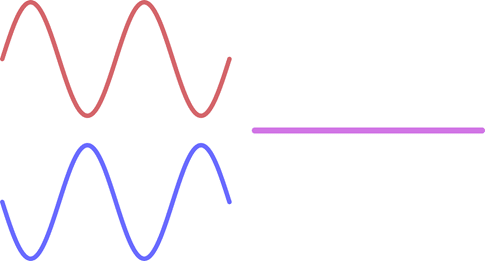 waves 2 waves 2