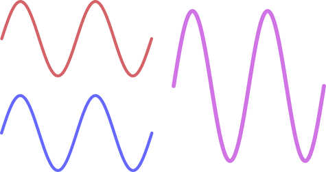 waves waves