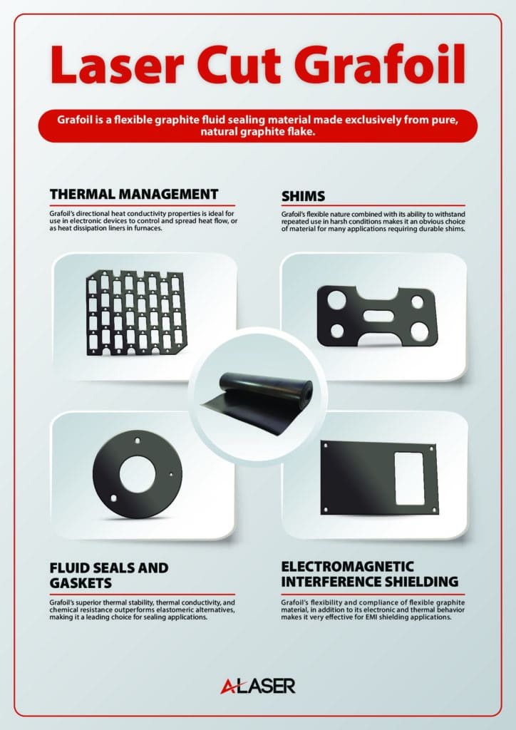 Grafoil Gaskets