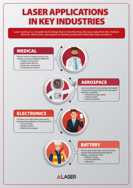 Laser Applications in Key Industries Infographic Laser Applications in Key Industries Infographic