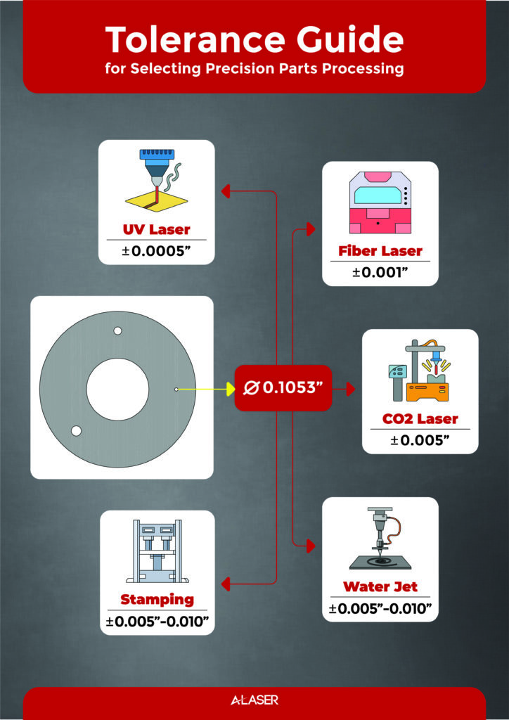 Standard Laser Cutting Tolerances Standard Laser Cutting Tolerances