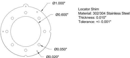shims part