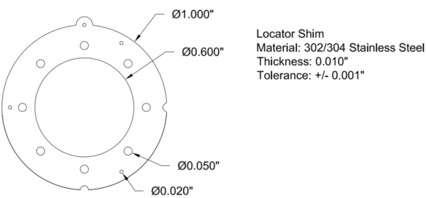 shims part