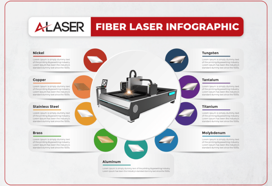 Fiber Laser Infographic (2)