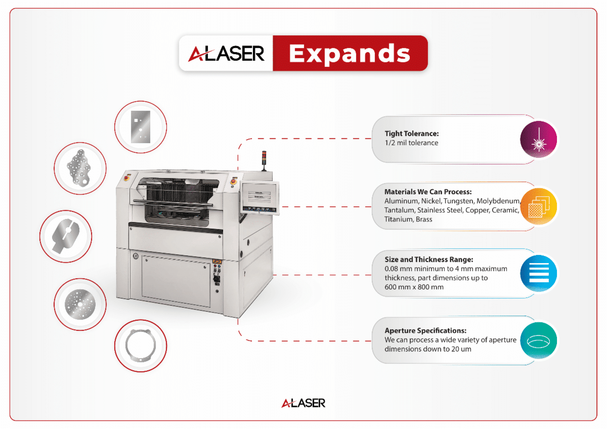 Metal Laser Cutter Metal Laser Cutter