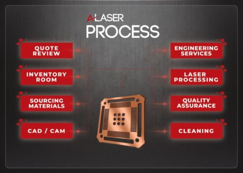 A-Laser-process-infographic-1-scaled-edit cnc laser cut