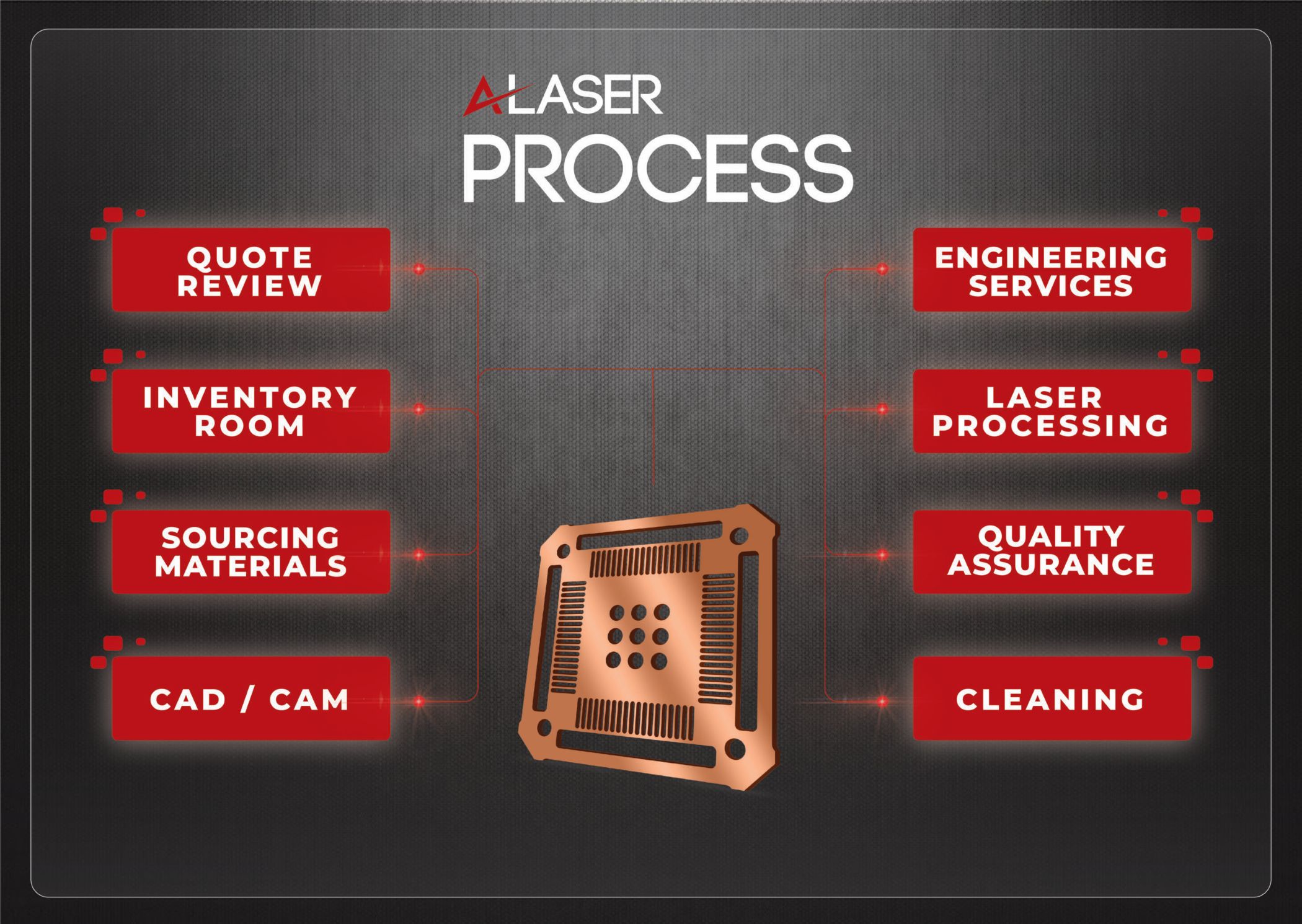 cnc laser cut