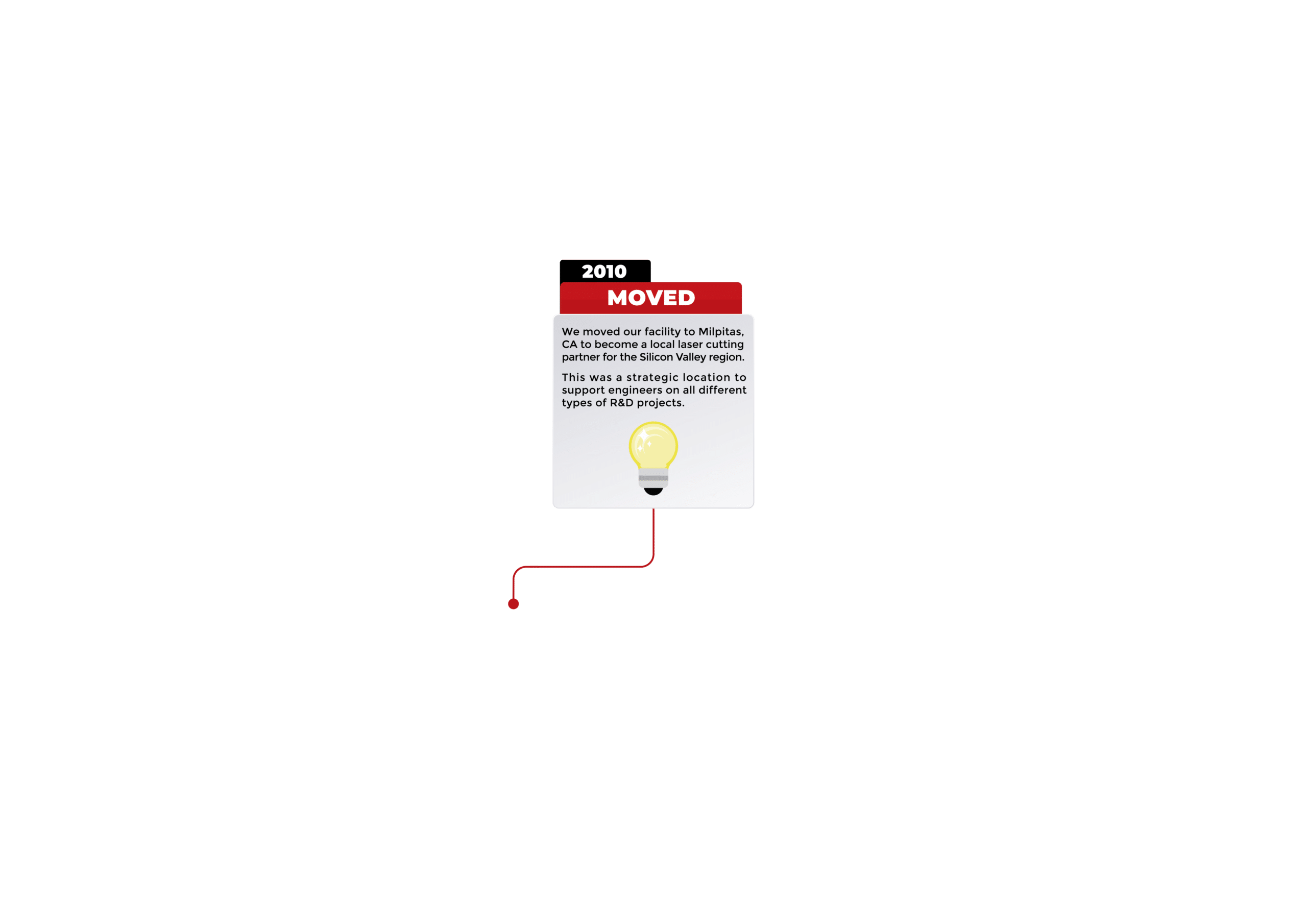 timeline-graphic-cut-04