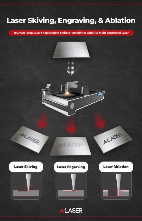Laser-Skiving-Engraving-Ablation-jpg Laser-Skiving-Engraving-Ablation-jpg