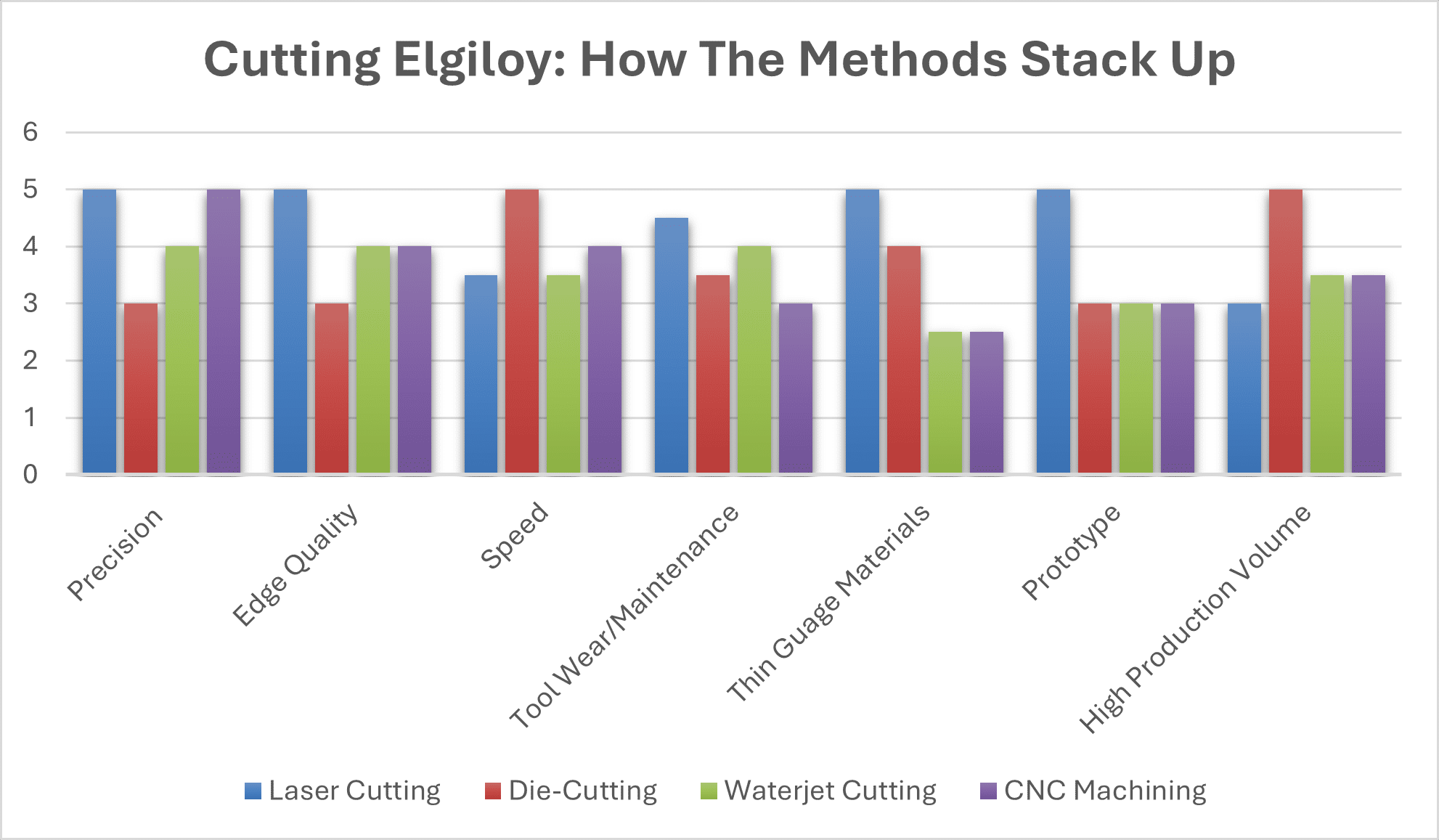 Elgiloy vs other materials Elgiloy vs other materials