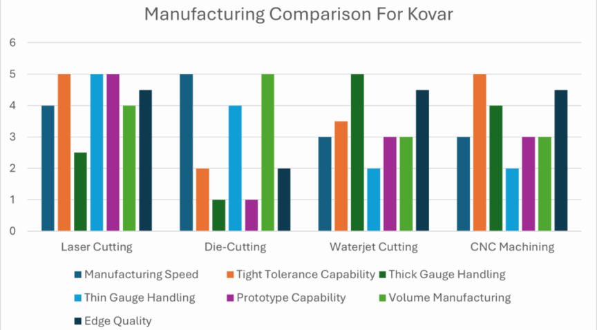 Kovar vs other methods Kovar vs other methods