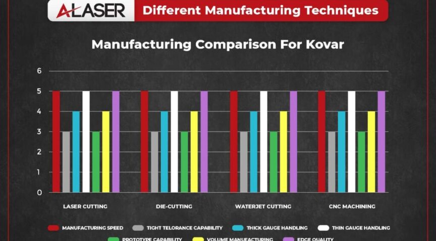 Kovar Kovar