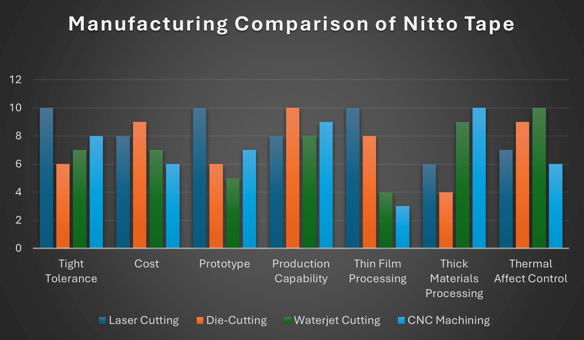 Nitto Tape Vs other methods Nitto Tape Vs other methods